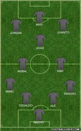 Champions League Team Formation 2018