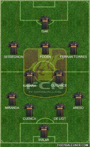 Football Club Nordsjælland Formation 2018