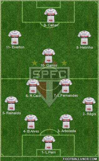São Paulo FC Formation 2018