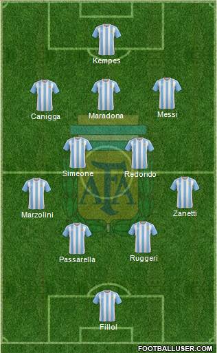 Argentina Formation 2018