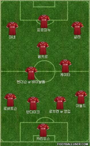 Liverpool Formation 2018