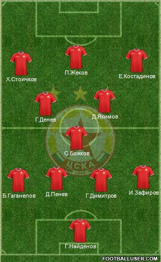 CSKA (Sofia) Formation 2018