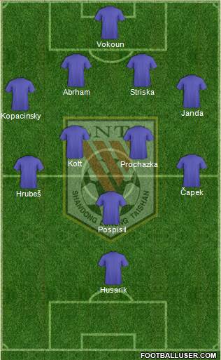 Shandong Luneng Formation 2018