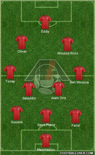 Azerbaijan Formation 2018
