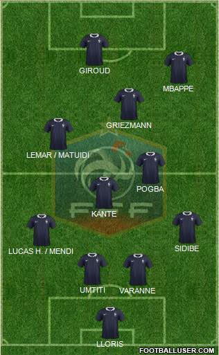 France Formation 2018