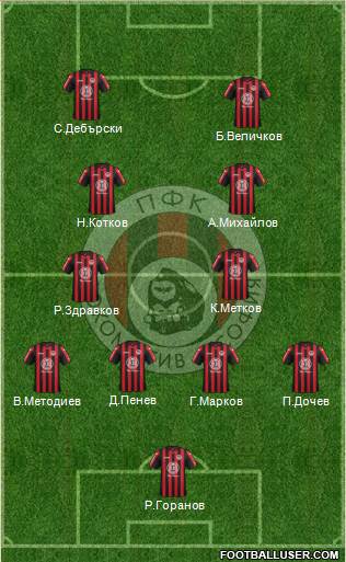 Lokomotiv (Sofia) Formation 2018