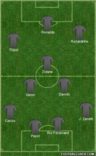 Fifa Team Formation 2018