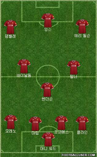 Liverpool Formation 2018