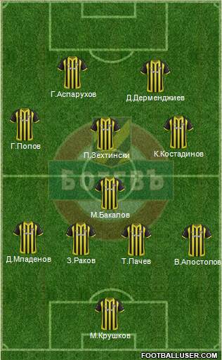 Botev (Plovdiv) Formation 2018