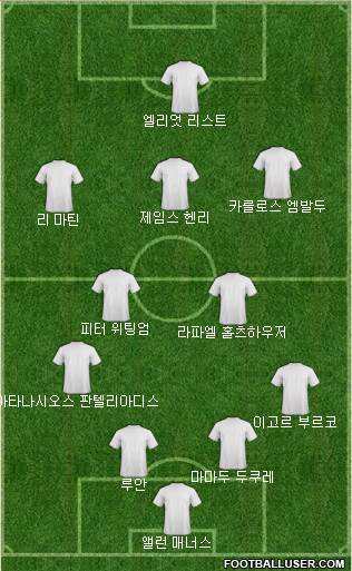 Dream Team Formation 2018