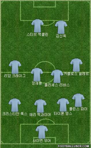 Dream Team Formation 2018