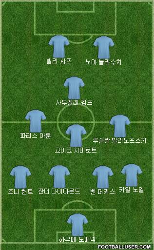 Dream Team Formation 2018