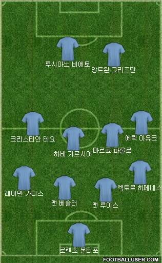 Dream Team Formation 2018