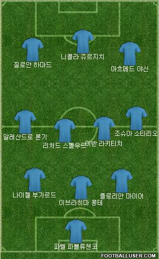Dream Team Formation 2018