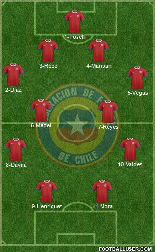 Chile Formation 2018