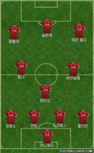Liverpool Formation 2018