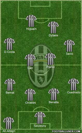 Juventus Formation 2018