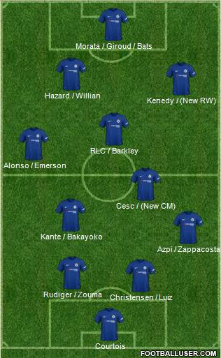 Chelsea Formation 2018