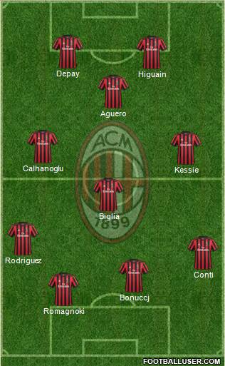 A.C. Milan Formation 2018