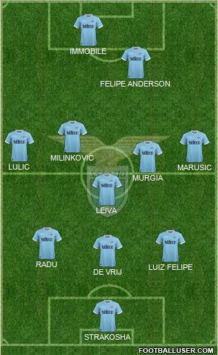 S.S. Lazio Formation 2018