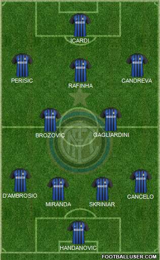 F.C. Internazionale Formation 2018