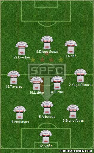 São Paulo FC Formation 2018