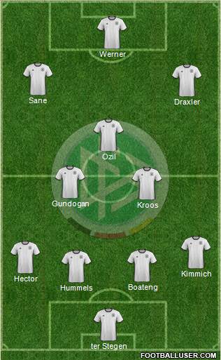 Germany Formation 2018