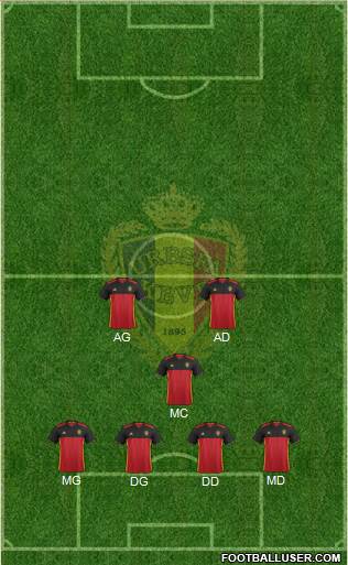 Belgium Formation 2018