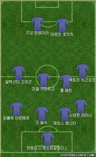 Dream Team Formation 2018