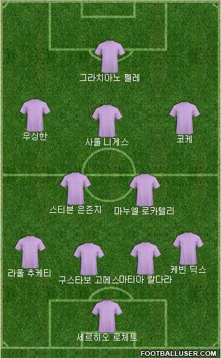 Dream Team Formation 2018