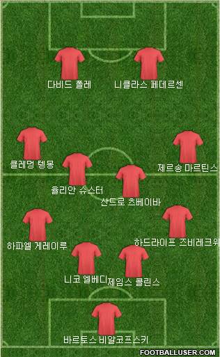 Dream Team Formation 2018