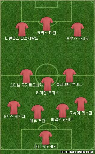 Dream Team Formation 2018