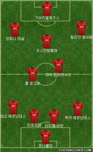 Manchester United Formation 2018