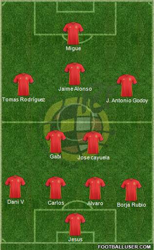 Spain Formation 2018