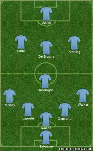 Dream Team Formation 2018