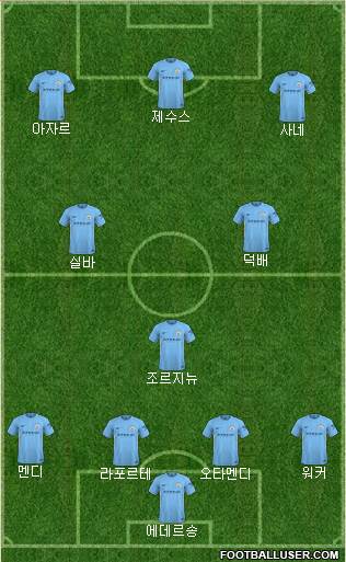 Manchester City Formation 2018