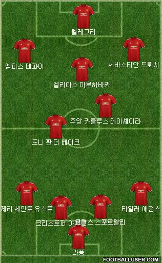 Manchester United Formation 2018