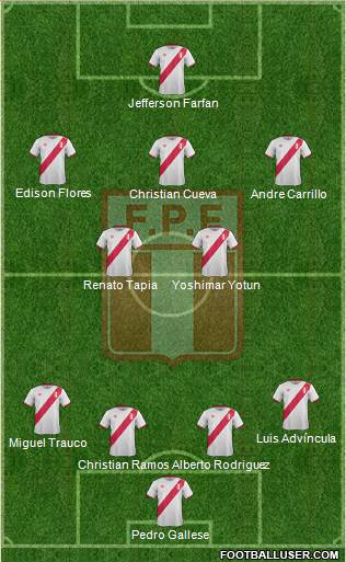 Peru Formation 2018