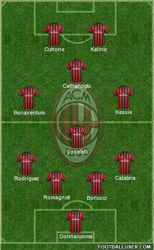 A.C. Milan Formation 2018