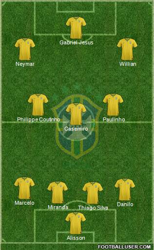 Brazil Formation 2018