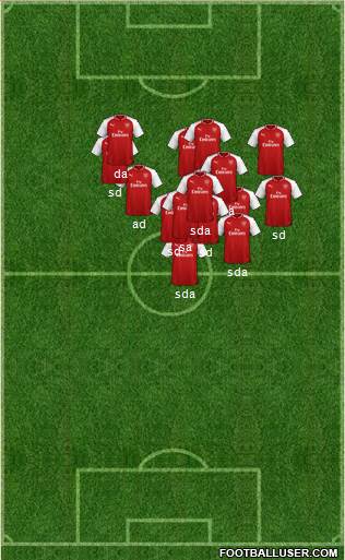 Arsenal Formation 2018