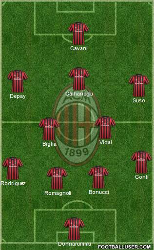 A.C. Milan Formation 2018