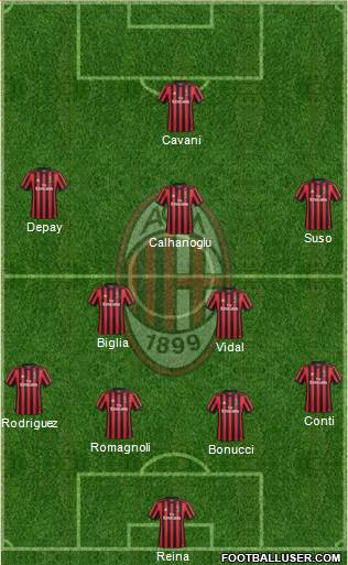 A.C. Milan Formation 2018