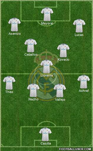 Real Madrid C.F. Formation 2018