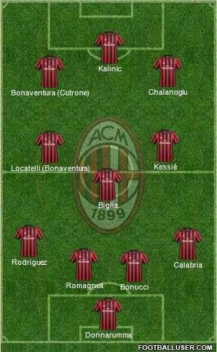 A.C. Milan Formation 2018