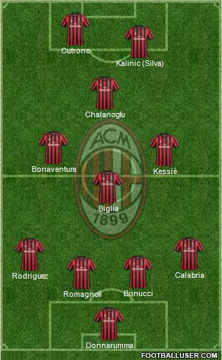 A.C. Milan Formation 2018