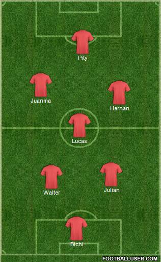 Dream Team Formation 2018