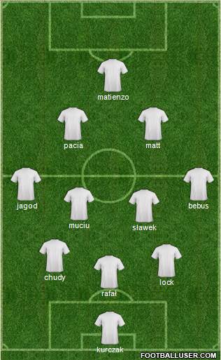 Dream Team Formation 2018