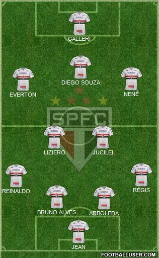 São Paulo FC Formation 2018