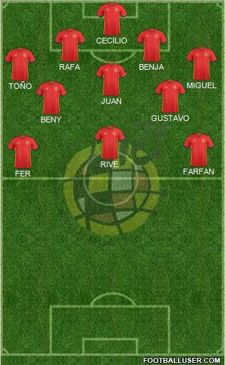 Spain Formation 2018